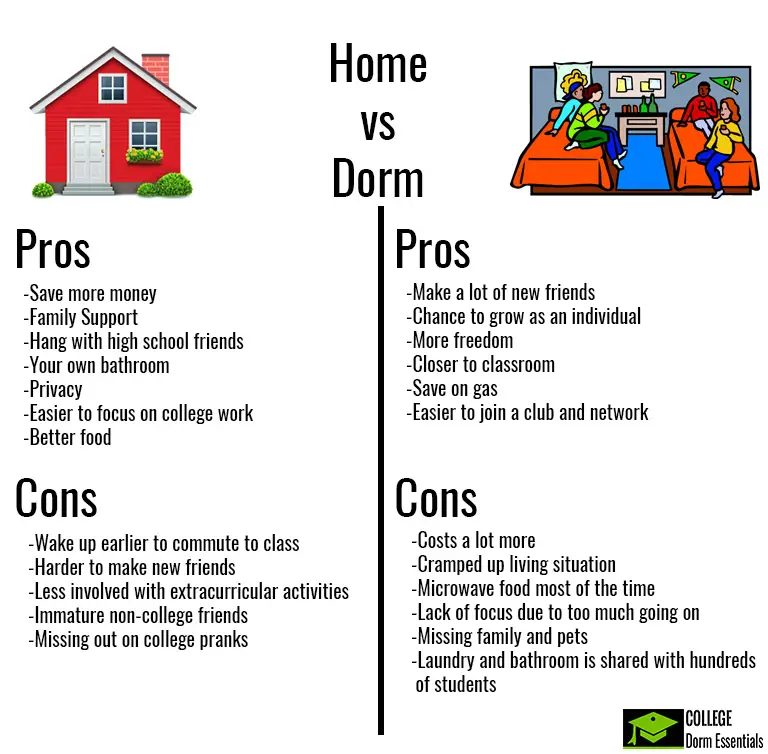 Commute or Dorm: The Pros and Cons