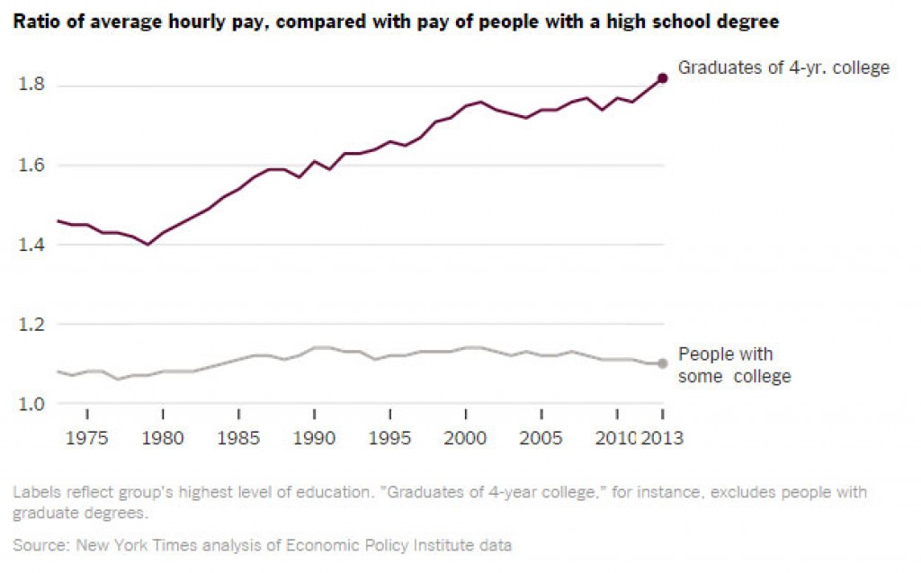 Should You Take a Semester Off From College?